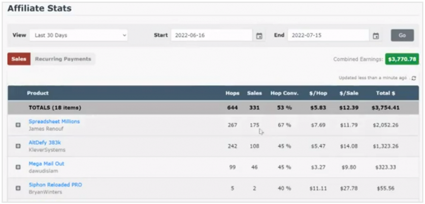 affiliate_gold_rush_results